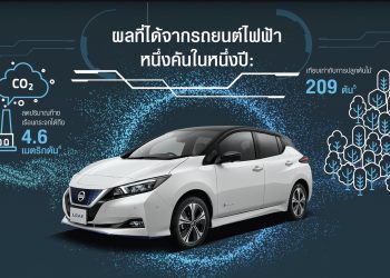 นิสสันเผยรถยนต์ไฟฟ้าช่วยแก้ปัญหามลพิษทางอากาศ