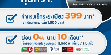 ฟอร์ดจัดแคมเปญ ‘เช็กระยะที่ศูนย์ฟอร์ดคุ้มกว่า’