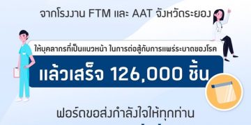 ฟอร์ด ส่งมอบหน้ากากป้องกันใบหน้าเพื่อรับมือโควิด-19 แล้วเสร็จ 126,000 ชิ้น
