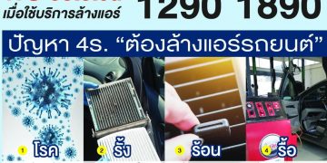 สุขภาพดีควรต้องดูแล ด้วยโปรฯ ล้างแอร์สู้โควิด ที่ MMS ทุกสาขา