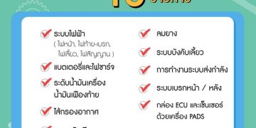 “VESPA ONLINE CLINIC PROMOTION” ตรวจเช็คสภาพรถ ฟรี! 10 รายการ