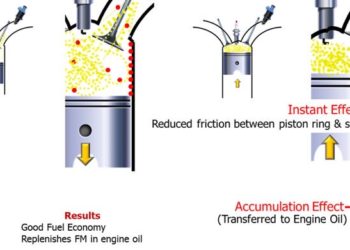PTT Station ส่ง XtraForce Benzine ชูคุณสมบัติเด่น พลังแรง ปกป้องเครื่องยนต์