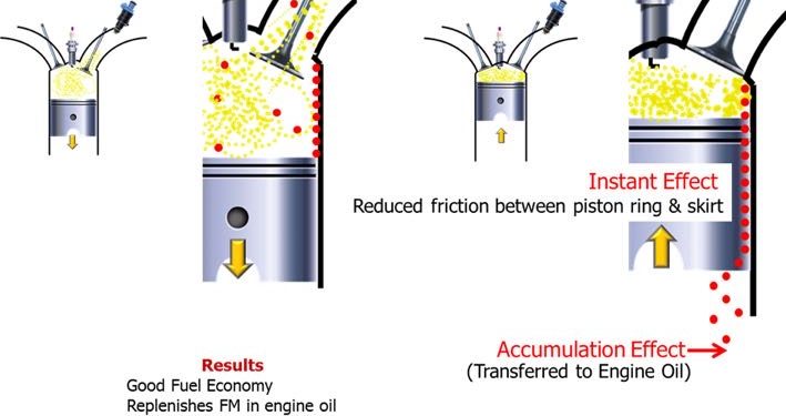 PTT Station ส่ง XtraForce Benzine ชูคุณสมบัติเด่น พลังแรง ปกป้องเครื่องยนต์