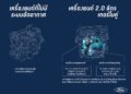 “เครื่องยนต์เทอร์โบคู่จากฟอร์ด” มีดีอย่างไร !?