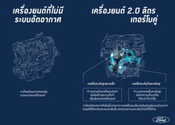 “เครื่องยนต์เทอร์โบคู่จากฟอร์ด” มีดีอย่างไร !?