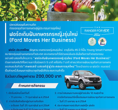 เปิดตัวโครงการ “ฟอร์ดเติมฝันเกษตรกรหญิงรุ่นใหม่” พร้อมจัดการประกวดและมอบทุนต่อยอดธุรกิจ มูลค่ารวมกว่า 200,000 บาท
