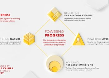 เชลล์ เร่งขับเคลื่อนยุทธศาสตร์การปล่อยก๊าซคาร์บอนให้เป็นศูนย์ มุ่งให้ความสำคัญกับลูกค้าเป็นอันดับแรก