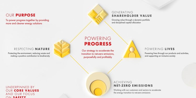 เชลล์ เร่งขับเคลื่อนยุทธศาสตร์การปล่อยก๊าซคาร์บอนให้เป็นศูนย์ มุ่งให้ความสำคัญกับลูกค้าเป็นอันดับแรก