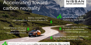 นิสสันกำหนดเป้าหมายลดคาร์บอนเป็นศูนย์ในปี 2050
