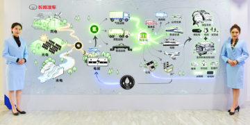 เกรท วอลล์ มอเตอร์ ก้าวสู่ยานยนต์แห่งอนาคต เดินหน้าสร้างโลกแห่งพลังงานสะอาด