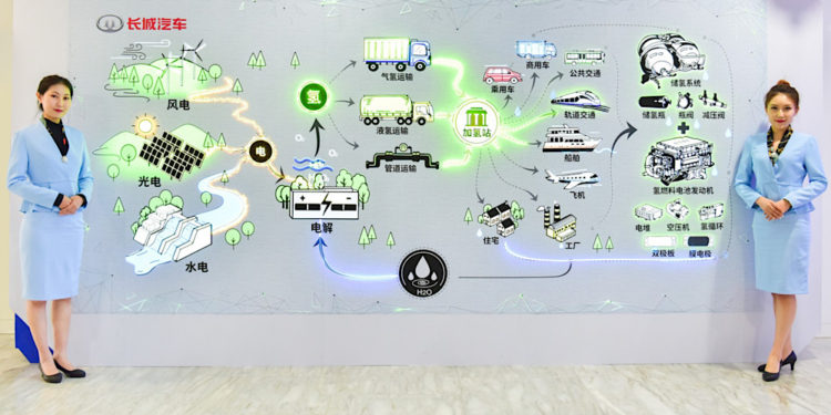 เกรท วอลล์ มอเตอร์ ก้าวสู่ยานยนต์แห่งอนาคต เดินหน้าสร้างโลกแห่งพลังงานสะอาด