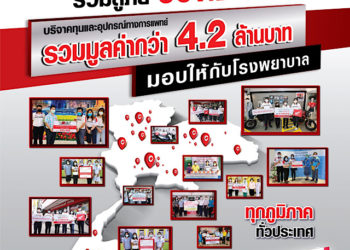 รถจักรยานยนต์ฮอนด้า บริจาคทุนและอุปกรณ์ทางการแพทย์ มูลค่ารวมกว่า 4.2 ล้านบาท สู้ภัยโควิค-19