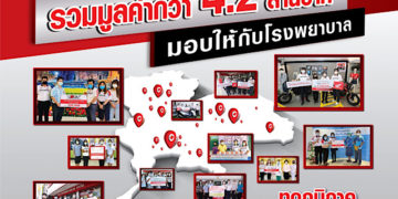 รถจักรยานยนต์ฮอนด้า บริจาคทุนและอุปกรณ์ทางการแพทย์ มูลค่ารวมกว่า 4.2 ล้านบาท สู้ภัยโควิค-19