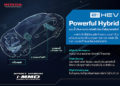 ฮอนด้าตอกย้ำความชาญฉลาดของระบบขับเคลื่อนไฮบริด Sport Hybrid Intelligent Multi-Mode Drive (i-MMD)