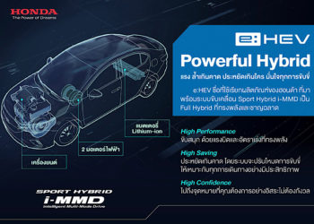 ฮอนด้าตอกย้ำความชาญฉลาดของระบบขับเคลื่อนไฮบริด Sport Hybrid Intelligent Multi-Mode Drive (i-MMD)