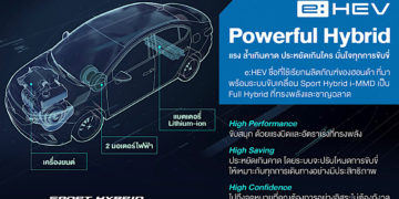 ฮอนด้าตอกย้ำความชาญฉลาดของระบบขับเคลื่อนไฮบริด Sport Hybrid Intelligent Multi-Mode Drive (i-MMD)