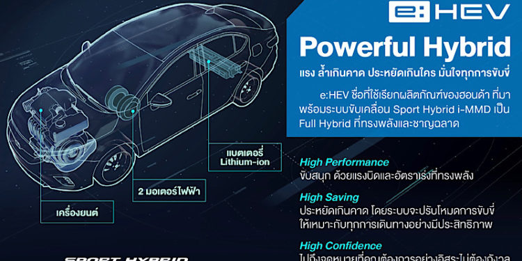 ฮอนด้าตอกย้ำความชาญฉลาดของระบบขับเคลื่อนไฮบริด Sport Hybrid Intelligent Multi-Mode Drive (i-MMD)