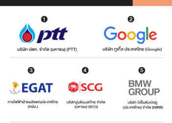 ยูนิเวอร์ซัม เผยผลสำรวจ Universum 2021 Thailand
