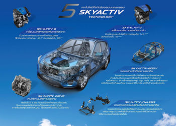 มาสด้า CX-5 ต้นกำเนิดเทคโนโลยีสกายแอคทีฟที่คนไทยและคนทั่วโลกยอมรับ