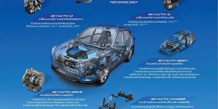 มาสด้า CX-5 ต้นกำเนิดเทคโนโลยีสกายแอคทีฟที่คนไทยและคนทั่วโลกยอมรับ
