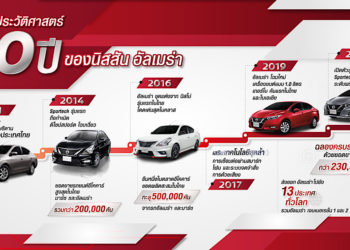 นิสสัน อัลเมร่า ครบรอบ 10 ปี เคียงข้างคนไทย