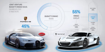 ประวัติศาสตร์หน้าใหม่ของวงการอุตสาหกรรมยานยนต์