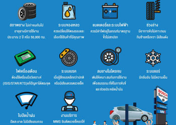 เช็กรถก่อนเดินทาง 32 รายการ ฟรี! ที่ MMS Bosch Car Service and Tyre โทร. 1396 ทุกสาขา