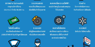 เช็กรถก่อนเดินทาง 32 รายการ ฟรี! ที่ MMS Bosch Car Service and Tyre โทร. 1396 ทุกสาขา