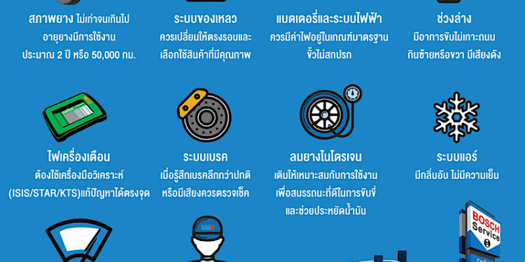 เช็กรถก่อนเดินทาง 32 รายการ ฟรี! ที่ MMS Bosch Car Service and Tyre โทร. 1396 ทุกสาขา