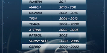 นิสสัน ประเทศไทย เตือนลูกค้านำรถเข้าตรวจสอบ และเปลี่ยนถุงลมทาคาตะ เพื่อความปลอดภัยในการขับขี่