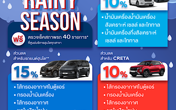 ฮุนไดจัดแคมเปญ “Happy Rainy Season” มอบบริการตรวจเช็คสภาพรถยนต์ฟรี 40 รายการ พร้อมส่วนลดพิเศษค่าอะไหล่