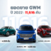 เกรท วอลล์ มอเตอร์ ประกาศความสำเร็จปี 2565 ด้วยยอดขาย 11,616 คัน