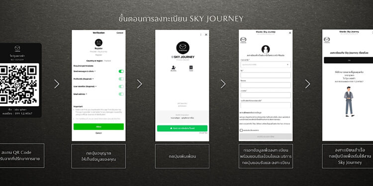 มาสด้าล้ำหน้าไปอีกขั้นพร้อมมอบความสะดวก รวดเร็ว ปลอดภัย เมื่อจองซื้อรถผ่านระบบ Sky Journey ที่โชว์รูมมาสด้าทั่วประเทศ