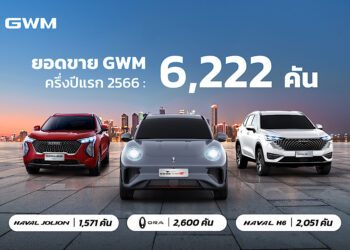 เกรท วอลล์ มอเตอร์ กวาดยอดขายครึ่งปีแรก 2566 รวม 6,222 คัน