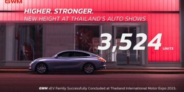 เกรท วอลล์ มอเตอร์ เผยยอดจองสูงสุดเป็นประวัติการณ์ในงาน Motor Expo 2023 ที่ 3,524 คัน นำโดย ORA 07, ORA Good Cat และ HAVAL JOLION