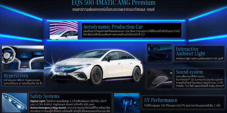 “EQS 500 4MATIC AMG Premium” ยนตรกรรมต้นแบบแห่งโลกอนาคตจากเมอร์เซเดส-เบนซ์