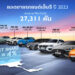 เอ็มจี ปักธงขึ้นท็อป 3 ในทศวรรษที่ 2 พร้อมเดินหน้าขยายฐานลูกค้าสู่คนรุ่นใหม่