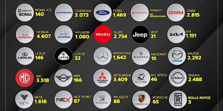 “บางกอก มอเตอร์โชว์” ปลุกตลาดรถ ดันยอดจองรวมทะลุ 58,611 คัน