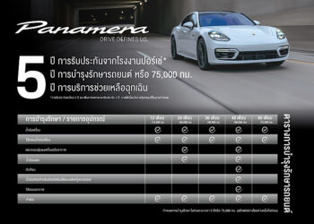 ปอร์เช่ ประเทศไทย มอบความคุ้มค่าเหนือระดับกับแคมเปญสุดพิเศษ “ดูแลรถยนต์ตลอดระยะเวลา 5 ปี” สำหรับรถปอร์เช่พานาเมร่า (โมเดล G2 II) ทุกรุ่นที่พร้อมส่งมอบ วันนี้ที่โชว์รูมปอร์เช่ทุกสาขา