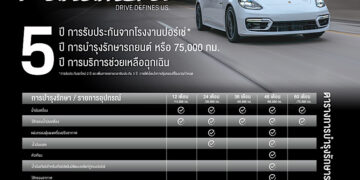 ปอร์เช่ ประเทศไทย มอบความคุ้มค่าเหนือระดับกับแคมเปญสุดพิเศษ “ดูแลรถยนต์ตลอดระยะเวลา 5 ปี” สำหรับรถปอร์เช่พานาเมร่า (โมเดล G2 II) ทุกรุ่นที่พร้อมส่งมอบ วันนี้ที่โชว์รูมปอร์เช่ทุกสาขา