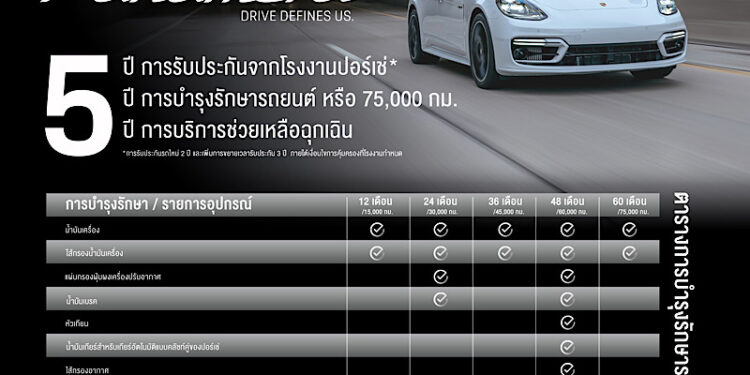 ปอร์เช่ ประเทศไทย มอบความคุ้มค่าเหนือระดับกับแคมเปญสุดพิเศษ “ดูแลรถยนต์ตลอดระยะเวลา 5 ปี” สำหรับรถปอร์เช่พานาเมร่า (โมเดล G2 II) ทุกรุ่นที่พร้อมส่งมอบ วันนี้ที่โชว์รูมปอร์เช่ทุกสาขา