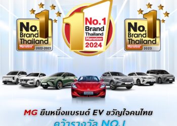 เอ็มจี ยืนหนึ่งแบรนด์อีวีขวัญใจคนไทย  คว้ารางวัล No.1 Brand Thailand 3 ปีต่อเนื่อง ย้ำภาพการเป็นแบรนด์ยานยนต์ไฟฟ้าที่เข้าใจความต้องการผู้บริโภค