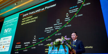 เกรท วอลล์ มอเตอร์ เผยสภาวะตลาดรถยนต์พลังงานใหม่ วิเคราะห์เทรนด์ โอกาส ความท้าทาย และพฤติกรรมผู้บริโภคในภูมิภาคอาเซียน