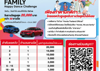 ฮอนด้าชวนร่วมสนุกโชว์สเต็ปกับเพลง “Honda, We are family” ผ่านกิจกรรม Happy Dance Challenge วัดกัน…ใครทำถึง แดนซ์ให้ปัง ใน TikTok ชิงรางวัลสูงสุด 20,000 บาท รวมกว่า 50 รางวัล ตั้งแต่ 8 ต.ค. 2567 – 2 ธ.ค. 2567