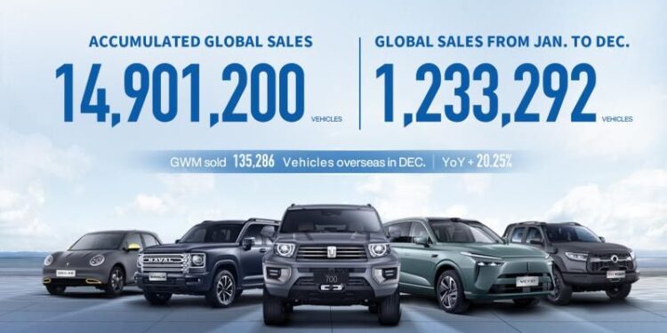 เกรท วอลล์ มอเตอร์ ตอกย้ำความสำเร็จแห่งปี 2567 คว้า 14 รางวัลคุณภาพทั่วโลก การันตีสมรรถนะการขับขี่เหนือระดับ คุ้มค่าทุกมิติ พร้อมมาตรฐานความปลอดภัยระดับโลก