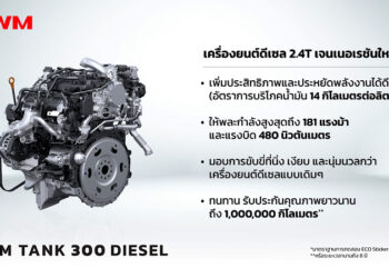 GWM เปิดค่าใช้จ่ายในการดูแลรักษา GWM TANK 300 DIESEL ประหยัด ทนทาน อุ่นใจ พร้อมการรับประกันเครื่องยนต์ที่ยาวนานถึง 1 ล้านกิโลเมตร!