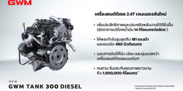 GWM เปิดค่าใช้จ่ายในการดูแลรักษา GWM TANK 300 DIESEL ประหยัด ทนทาน อุ่นใจ พร้อมการรับประกันเครื่องยนต์ที่ยาวนานถึง 1 ล้านกิโลเมตร!