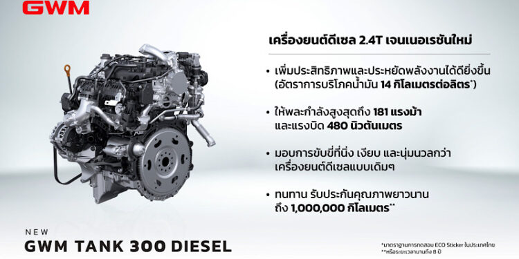 GWM เปิดค่าใช้จ่ายในการดูแลรักษา GWM TANK 300 DIESEL ประหยัด ทนทาน อุ่นใจ พร้อมการรับประกันเครื่องยนต์ที่ยาวนานถึง 1 ล้านกิโลเมตร!