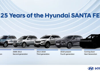 เปิดตำนาน 25 ปี Hyundai SANTA FE เตรียมเผยโฉม 5th Gen “Born in BOXY” ฉีกวงการ SUV สู่ดีไซน์เซ็กซี่แบบใหม่!