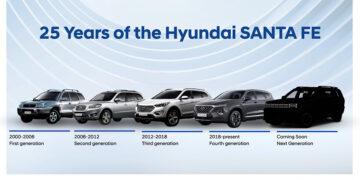 เปิดตำนาน 25 ปี Hyundai SANTA FE เตรียมเผยโฉม 5th Gen “Born in BOXY” ฉีกวงการ SUV สู่ดีไซน์เซ็กซี่แบบใหม่!
